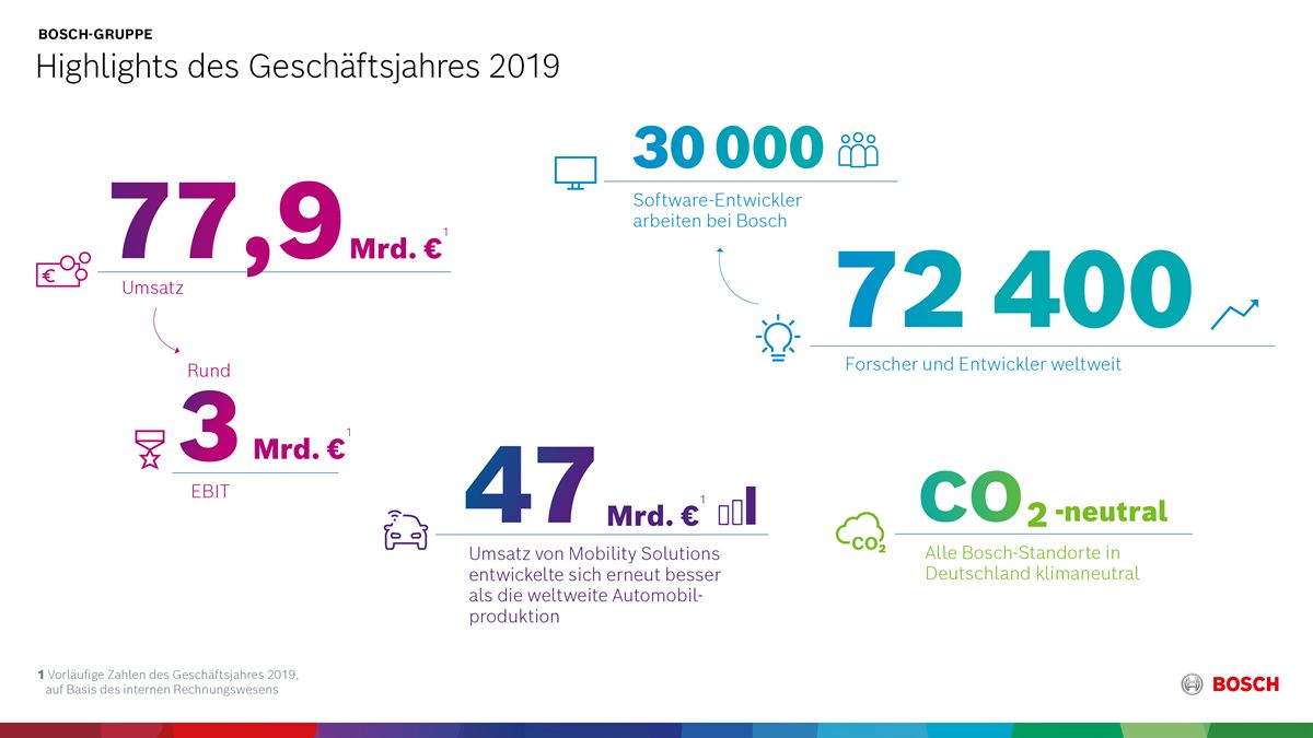 Highlights des Jahres 2019