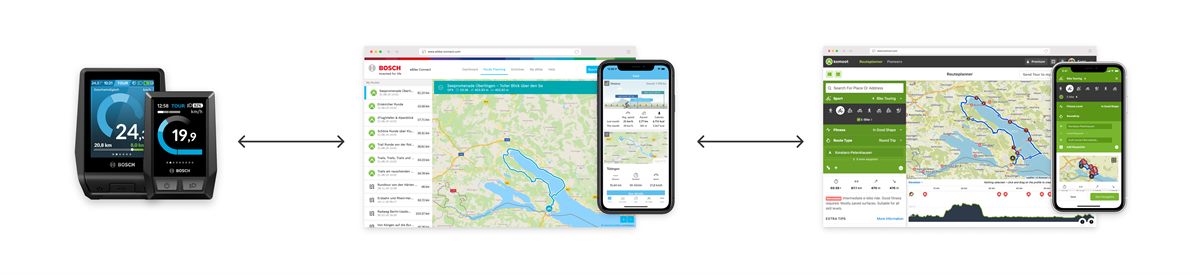 Dank seiner neuen Navigationsfunktion können mit komoot geplante Routen jetzt auch mit Kiox abgefahren werden. Die Fahrtdaten der vernetzten Bordcomputer werden automatisch über eBike Connect mit dem komoot-Profil des eBikers synchronisiert.